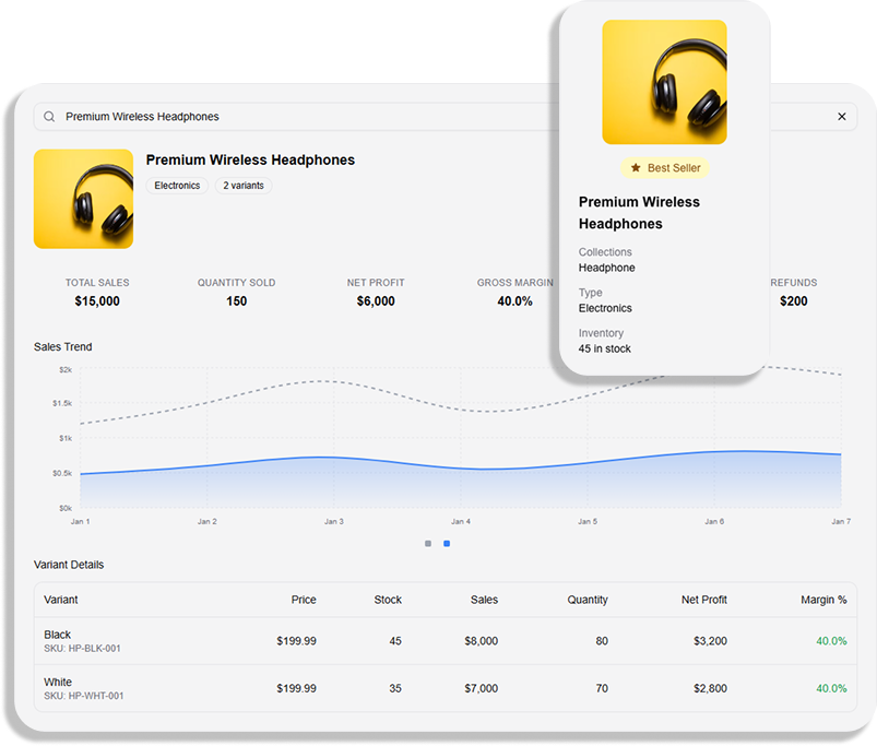 Product Analysis Dashboard
